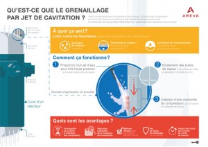 grenaillage